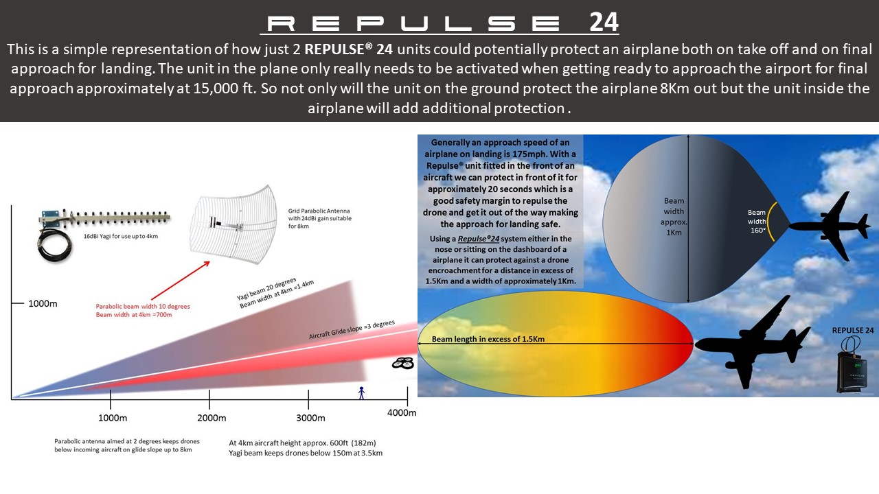 Repulse 24 with aircrafts